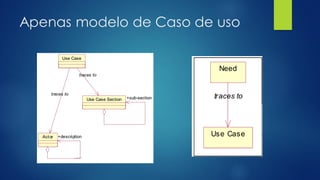 Apenas modelo de Caso de uso
 