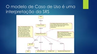 O modelo de Caso de Uso é uma
interpretação da SRS
 
