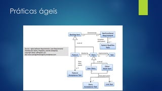 Práticas ágeis
 