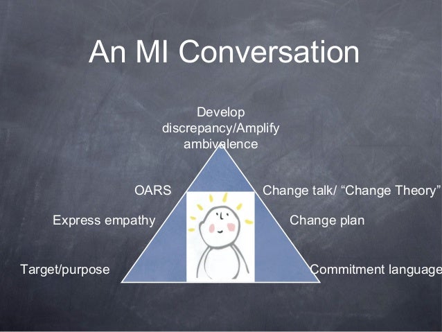 Motivational Interviewing Elicit Change Talk Motivational Interviewing Elicit Change Talk