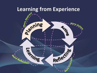 Learning from Experience
 
