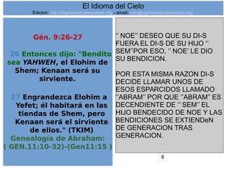 8
Gén. 9:26-27
26 Entonces dijo: "Bendito
sea YAHWEH, el Elohim de
Shem; Kenaan será su
sirviente.
27 Engrandezca Elohim a
Yefet; él habitará en las
tiendas de Shem, pero
Kenaan será el sirviente
de ellos." (TKIM)
Genealogía de Abraham:
( GEN.11:10-32)-(Gen11:15 )
‘’ NOE’’ DESEO QUE SU DI-S
FUERA EL DI-S DE SU HIJO ‘’
SEM’’POR ESO, ‘’ NOE’ LE DIO
SU BENDICION.
POR ESTA MISMA RAZON DI-S
DECIDE LLAMAR UNOS DE
ESOS ESPARCIDOS LLAMADO
‘’ABRAM’’ POR QUE ‘’ABRAM’’ ES
DECENDIENTE DE ‘’ SEM’’ EL
HIJO BENDECIDO DE NOE Y LAS
BENDICIONES SE EXTIENDeN
DE GENERACION TRAS
GENERACION.
El Idioma del Cielo
Edicion: http://regresandoalasraices.org - email: info@regresandoalasraices.org
 