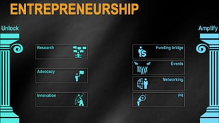 Unlock Amplify 
Research 
Advocacy 
Innovation 
Funding bridge 
Events 
Networking 
PR 
 