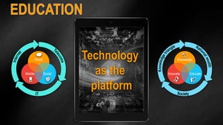 Technology 
as the 
platform 
Cloud 
Mobile Social 
Knowledge 
Innovate Educate 
 