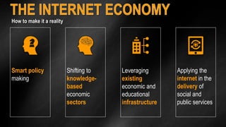 How to make it a reality 
Smart policy 
making 
Shifting to 
knowledge-based 
economic 
sectors 
Leveraging 
existing 
economic and 
educational 
infrastructure 
Applying the 
internet in the 
delivery of 
social and 
public services 
 
