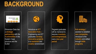 Dimension Data has 
a strategic 
partnership with the 
4 universities in the 
Eastern Cape 
province and the 
ELIDZ 
Introduce an ICT 
Innovation Hub | 
Engineering and ICT 
graduates develop 
innovative projects 
in a mentored and 
creative environment 
Targeted graduates 
will be mentored to 
become inventors 
and entrepreneurs 
over a two year 
period 
Exit strategy | 
assisted to establish 
own companies, 
introduce to the 
industry and skilled 
through skills 
programs 
 