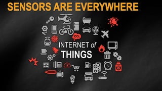 INTERNET of 
THINGS 
 