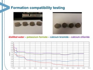 Formation compatibility testing 
distilled water –potassium formate –calcium bromide –calcium chloride  