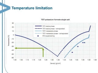 Temperature limitation  