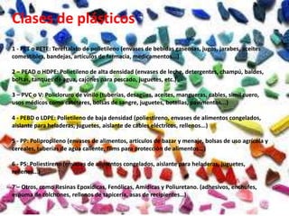 Clases de plásticos
1 - PET o PETE: Tereftalato de polietileno (envases de bebidas gaseosas, jugos, jarabes, aceites
comestibles, bandejas, artículos de farmacia, medicamentos...)
2 – PEAD o HDPE: Polietileno de alta densidad (envases de leche, detergentes, champú, baldes,
bolsas, tanques de agua, cajones para pescado, juguetes, etc.)
3 – PVC o V: Policloruro de vinilo (tuberías, desagües, aceites, mangueras, cables, simil cuero,
usos médicos como catéteres, bolsas de sangre, juguetes, botellas, pavimentos...)
4 - PEBD o LDPE: Polietileno de baja densidad (poliestireno, envases de alimentos congelados,
aislante para heladeras, juguetes, aislante de cables eléctricos, rellenos...)
5 - PP: Polipropileno (envases de alimentos, artículos de bazar y menaje, bolsas de uso agrícola y
cereales, tuberías de agua caliente, films para protección de alimentos...)
6 - PS: Poliestireno (envases de alimentos congelados, aislante para heladeras, juguetes,
rellenos...)
7 – Otros, como Resinas Epoxídicas, Fenólicas, Amídicas y Poliuretano. (adhesivos, enchufes,
espuma de colchones, rellenos de tapicería, asas de recipientes…)
 