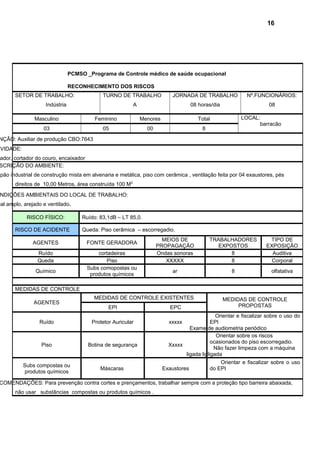 PCMSO _Programa de Controle médico de saúde ocupacional
RECONHECIMENTO DOS RISCOS
SETOR DE TRABALHO:
Indústria
TURNO DE TRABALHO
A
JORNADA DE TRABALHO
08 horas/dia
Nº.FUNCIONÁRIOS:
08
Masculino Feminino Menores Total LOCAL:
barracão
03 05 00 8
NÇÃO: Auxiliar de produção CBO:7643
IVIDADE:
ador, cortador do couro, encaixador
SCRIÇÃO DO AMBIENTE:
lpão industrial de construção mista em alvenaria e metálica, piso com cerâmica , ventilação feita por 04 exaustores, pés
direitos de 10,00 Metros, área construída 100 M2
NDIÇÕES AMBIENTAIS DO LOCAL DE TRABALHO:
cal amplo, arejado e ventilado.
RISCO FÍSICO: Ruído: 83,1dB – LT 85,0.
RISCO DE ACIDENTE Queda: Piso cerâmica – escorregadio.
AGENTES FONTE GERADORA
MEIOS DE
PROPAGAÇÃO
TRABALHADORES
EXPOSTOS
TIPO DE
EXPOSIÇÃO
Ruído cortadeiras Ondas sonoras 8 Auditiva
Queda Piso XXXXX 8 Corporal
Químico
Subs comopostas ou
produtos químicos
ar 8 olfatativa
MEDIDAS DE CONTROLE
AGENTES
MEDIDAS DE CONTROLE EXISTENTES MEDIDAS DE CONTROLE
PROPOSTASEPI EPC
Ruído Protetor Auricular xxxxx
Orientar e fiscalizar sobre o uso do
EPI
Exame de audiometria periódico
Piso Botina de segurança Xxxxx
Orientar sobre os riscos
ocasionados do piso escorregadio.
Não fazer limpeza com a máquina
ligada ligligada
Subs compostas ou
produtos químicos
Máscaras Exaustores
Orientar e fiscalizar sobre o uso
do EPI
COMENDAÇÕES: Para prevenção contra cortes e prençamentos, trabalhar sempre com a proteção tipo barreira abaixada,
não usar substâncias compostas ou produtos químicos .
16
 