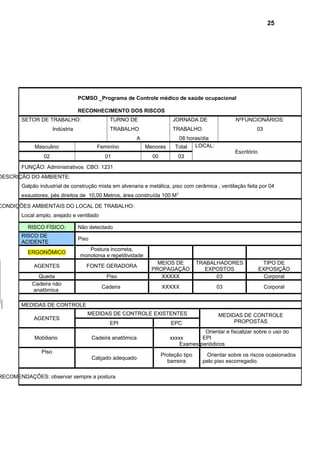 PCMSO _Programa de Controle médico de saúde ocupacional
RECONHECIMENTO DOS RISCOS
SETOR DE TRABALHO:
Indústria
TURNO DE
TRABALHO
A
JORNADA DE
TRABALHO
08 horas/dia
NºFUNCIONÁRIOS:
03
Masculino Feminino Menores Total LOCAL:
Escritório
02 01 00 03
FUNÇÃO: Administrativos CBO: 1231
DESCRIÇÃO DO AMBIENTE:
Galpão industrial de construção mista em alvenaria e metálica, piso com cerâmica , ventilação feita por 04
exaustores, pés direitos de 10,00 Metros, área construída 100 M2
CONDIÇÕES AMBIENTAIS DO LOCAL DE TRABALHO:
Local amplo, arejado e ventilado
RISCO FÍSICO: Não detectado
RISCO DE
ACIDENTE
Piso
ERGONÔMICO
Postura incorreta,
monotonia e repetitividade
AGENTES FONTE GERADORA
MEIOS DE
PROPAGAÇÃO
TRABALHADORES
EXPOSTOS
TIPO DE
EXPOSIÇÃO
Queda Piso XXXXX 03 Corporal
Cadeira não
anatômica
Cadeira XXXXX 03 Corporal
MEDIDAS DE CONTROLE
AGENTES
MEDIDAS DE CONTROLE EXISTENTES MEDIDAS DE CONTROLE
PROPOSTASEPI EPC
Mobiliario Cadeira anatômica xxxxx
Orientar e fiscalizar sobre o uso do
EPI
Exames periódicos
Piso
Calçado adequado
Proteção tipo
barreira
Orientar sobre os riscos ocasionados
pelo piso escorregadio.
RECOMENDAÇÕES: observar sempre a postura
25
 