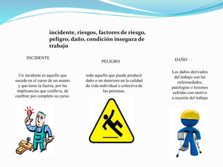 incidente, riesgos, factores de riesgo, 
peligro, daño, condición insegura de 
trabajo 
INCIDENTE 
PELIGRO DAÑO 
Un incidente es aquello que 
sucede en el curso de un asunto 
y que tiene la fuerza, por las 
implicancias que conlleva, de 
cambiar por completo su curso. 
todo aquello que puede producir 
daño o un deterioro en la calidad 
de vida individual o colectiva de 
las personas. 
Los daños derivados 
del trabajo son las 
enfermedades, 
patologías o lesiones 
sufridas con motivo 
u ocasión del trabajo 
