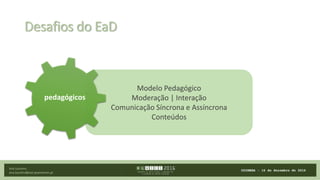 Modelo Pedagógico
Moderação | Interação
Comunicação Síncrona e Assíncrona
Conteúdos
Desafios do EaD
Ana Loureiro
ana.loure...