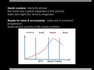 Haute couture : Maturity phase.
Elie Saab has a great expertise in this activity.
Sales are hight but tend to stagnate.

Ready-to-wear & accessories : Sales are in constant
progression.
More recent activity in Elie Saab portfolio.
 