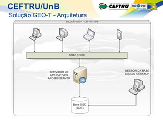 CEFTRU/UnB
Solução GEO-T - Arquitetura
 