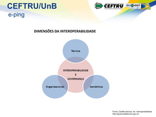 CEFTRU/UnB
e-ping

         DIMENSÕES DA INTEROPERABILIDADE




                                           Fonte: Cartilha técnica de interoperabilidade
                                           http://governoeletronico.gov.br
 