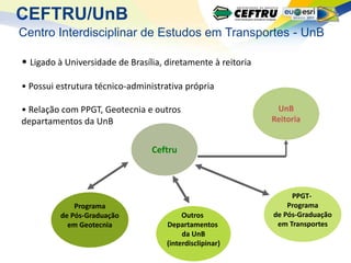 CEFTRU/UnB
Centro Interdisciplinar de Estudos em Transportes - UnB

• Ligado à Universidade de Brasília, diretamente à reitoria

• Possui estrutura técnico-administrativa própria

• Relação com PPGT, Geotecnia e outros                         UnB
departamentos da UnB                                          Reitoria


                                 Ceftru



                                                                   PPGT-
              Programa                                            Programa
          de Pós-Graduação                Outros              de Pós-Graduação
            em Geotecnia             Departamentos             em Transportes
                                          da UnB
                                     (interdisclipinar)
 