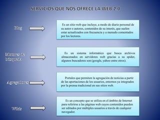 Es un sitio web que incluye, a modo de diario personal de
su autor o autores, contenidos de su interés, que suelen
estar actualizados con frecuencia y a menudo comentados
por los lectores.
Es un sistema informático que busca archivos
almacenados en servidores web gracias a su spider,
algunos buscadores son (google, yahoo entre otros).
Portales que permiten la agregación de noticias a partir
de las aportaciones de los usuarios, entornos ya integrados
por la prensa tradicional en sus sitios web.
Es un concepto que se utiliza en el ámbito de Internet
para referirse a las páginas web cuyos contenidos pueden
ser editados por múltiples usuarios a través de cualquier
navegador.
 