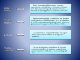 Es una estructura social integrada por personas,
organizaciones o entidades que se encuentran conectadas
entre sí por una o varios tipos de relaciones como ser:
relaciones de amistad, parentesco, económicas, entre otras.
Es un tipo de comunidad virtual en línea que simula un
mundo o entorno artificial inspirado o no en la realidad, en
el cual los usuarios pueden interactuar entre sí a través de
personajes o avatares, y usar objetos o bienes virtuales
Es simplemente un programa informático creado para
llevar a cabo o facilitar una tarea en un dispositivo
informático.
Se trata de aplicaciones como editores de texto o de
presentaciones de diapositivas, de uso compartido para
generar documentos colaborativos. El mas común google
docs.
 