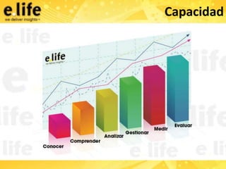 Capacidad
 