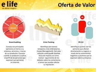Oferta de Valor




       Brand Auditing                    Crisis Tracking                     PR 2.0

    Conozca las principales            Identifique de manera       Identifique quienes son las
    opiniones en torno a su        temprana crisis embrionarias        personas que afectan
empresa, servicios y marcas      (Issues Management). Con esta     directamente su negocio, a
  de sus productos. Conozca       solución usted puede localizar    través de los sentimientos
cuándo se producen y cuál es         focos de impacto así como     negativos o positivos que se
 el perfil de las personas que      realizar seguimiento de los    expresan sobre su empresa.
    expresan sus opiniones        debates sobre los comentarios
           en Internet.             o temas que puedan afectar
                                           su reputación.
 