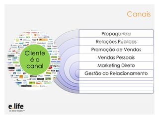 Canais

                                                  Propaganda
                                             Relações Públicas
                                          Promoção de Vendas
Cliente
                                               Vendas Pessoais
  éo
canal                                          Marketing Direto
                                    Gestão do Relacionamento




          As mídias sociais como ferramentas de relacionamento com os stakeholders: os blogs
 