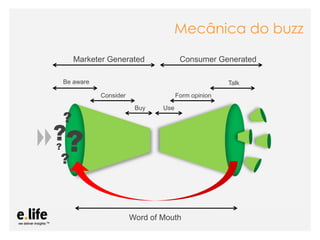 Mecânica do buzz

    Marketer Generated                    Consumer Generated

Be aware                                                      Talk

           Consider                      Form opinion

                        Buy        Use
?
?
?
?
 ?

                      Word of Mouth
            As mídias sociais como ferramentas de relacionamento com os stakeholders: os blogs
 