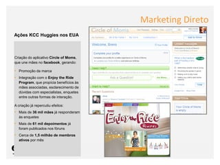 Marketing Direto
Ações KCC Huggies nos EUA



Criação do aplicativo Circle of Moms,
que une mães no facebook, gerando:

• Promoção da marca
• Integração com o Enjoy the Ride
  Program, que propícia benefícios às
  mães associadas, esclarecimento de
  dúvidas com especialistas, enquetes
  entre outras formas de interação.

A criação já repercutiu efeitos:
• Mais de 36 mil mães já responderam
  às enquetes
• Mais de 61 mil depoimentos já
  foram publicados nos fóruns
• Cerca de 1,5 milhão de membros
  ativos por mês


                                   As mídias sociais como ferramentas de relacionamento com os stakeholders: os blogs
 