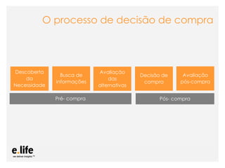 O processo de decisão de compra




Descoberta                        Avaliação
                Busca de                                  Decisão de              Avaliação
    da                                das
              informações                                  compra                pós-compra
Necessidade                       alternativas

              Pré- compra                                            Pós- compra




                    As mídias sociais como ferramentas de relacionamento com os stakeholders: os blogs
 
