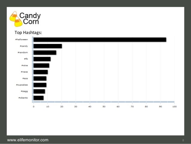 Halloween Candy On Twitter By E Life