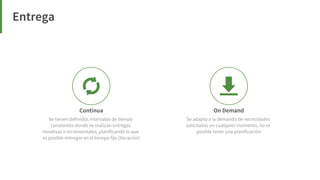Elige tu framework ágil