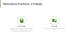 Elige tu framework ágil