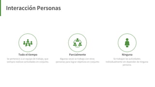 Elige tu framework ágil