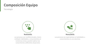 Elige tu framework ágil