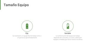 Elige tu framework ágil