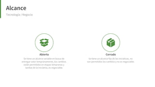 Elige tu framework ágil