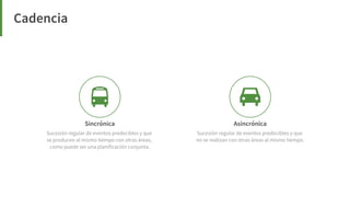 Elige tu framework ágil