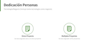 Elige tu framework ágil