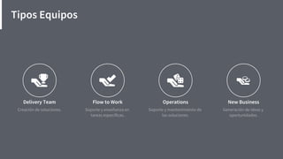 Elige tu framework ágil