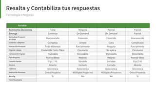 Elige tu framework ágil