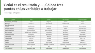 Elige tu framework ágil