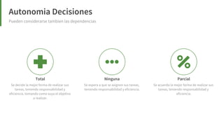 Elige tu framework ágil