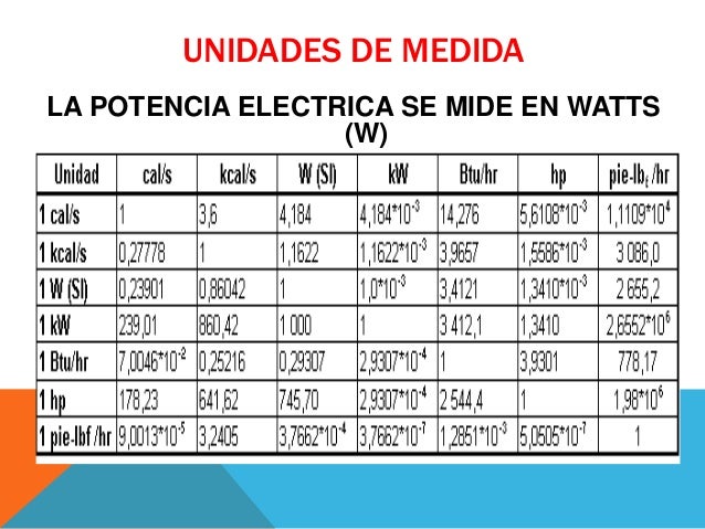 Para el reforzamiento de la potencia las revocaciones