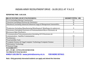 INDIAN ARMY RECRUITMENT DRIVE - 16.09.2011 AT P.A.C.E

REPORTING TIME : 8.45 A.M.

BRANCH/STREAM OF ENGINEERING                                                   VACANCY (TOTAL - 60)
*Civil (including Mining Construction)                                                  11
*Electrical (including Electrical & Electronics                                          8
*Mechnical (including Industrial/Industrial Engg & Management/Automobile)                8

*Production (Including Manufacturing/Metallurgical/ Metallurgy & explosives)             3
*Electronics (Including Electronics & Instrumentation/Micro Electronics &
Microwave/Opto Electronivs                                                               7
*Communication/Telecommunication (Including ECE/Electronics &
Communication / Satellite Communiation                                                  11
*Architecture                                                                            1
*Food tech/Bio Tech                                                                      1
*Computer Science & Engg/Computer Technology/Computer Science                            5
*Information Technology                                                                  4
*Chemical Engg                                                                           1
ELIGIBILITY :
60% IN BE - UPTO 6TH SEMESTER
NO PRESENT BACKLOGS
KINDLY LOG ON TO : www.joinindianarmy.nic.in               FOR MORE DETAILS

Note : Only genuinely interested students can apply and attend the interview
 