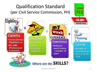 Basic points that need clarification on
agency differentiation
Aside from this classification and needs being
served, what differentiate a NGA, LGU, GFI, and
GOCC from each other?
Except for peculiarity in mandated core
businesses, are their technical and
administrative support systems differ from
each other?
Do they employ distinct concepts, practices
and tools of sciences, mathematics,
accounting, legal and technologies not
applicable to other government agencies?
NOTE: NGA – National Government Agency; LGU – Local Government Unit; GFI - Government Financial Institutions;
GOCC – Government-Owned and Controlled Corporations
11
Most likely,
the only
basic
difference
is the
NAME of
the agency
HILARIO P. MARTINEZ
 