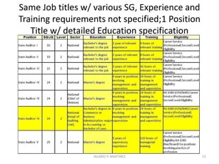 One Position Title for various ranks, same
Experience and Training requirements,
with 1 agency-bias specification
15HILARIO P. MARTINEZ
 