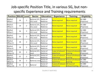 1 Job title w/ various rank, for various Sectors, Experience
and Training undefined, 2 Sector-bias specifications
16HILARIO P. MARTINEZ
 