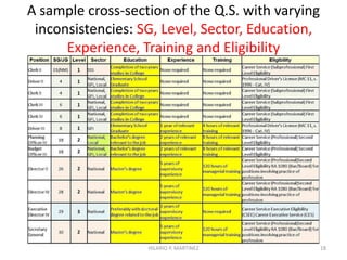 Job-specific Position Title, in various SG, but non-
specific Experience and Training requirements
18HILARIO P. MARTINEZ
 