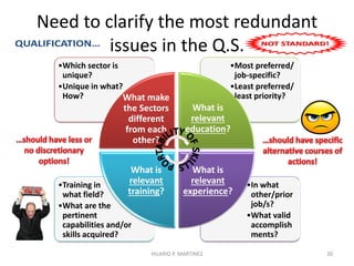 A sample cross-section of the Q.S. with varying
inconsistencies: SG, Level, Sector, Education,
Experience, Training and Eligibility
20HILARIO P. MARTINEZ
 